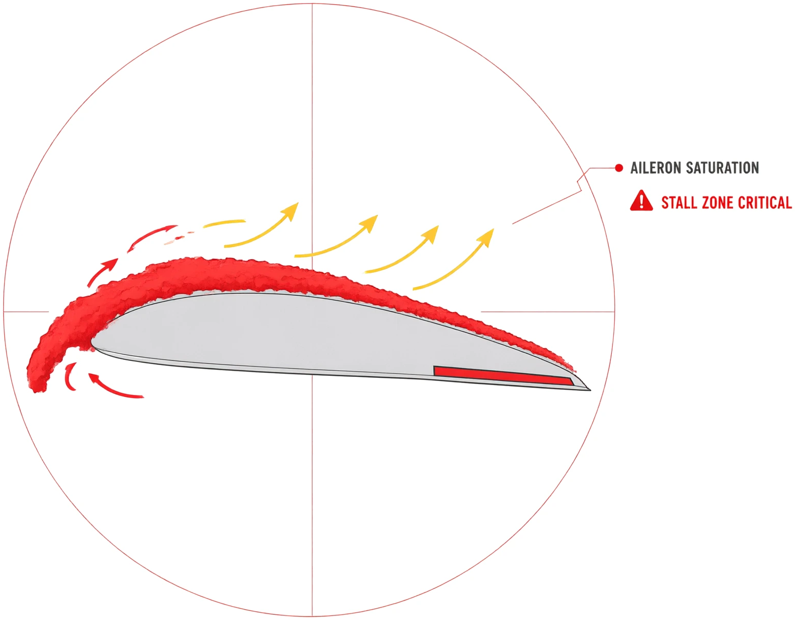 Airfoil cross-section with red ice accretion on the leading edge